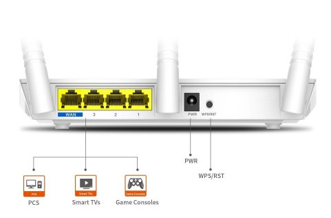 Tenda F3 300mbps 3 Antennas Router